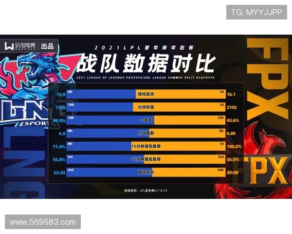 深入分析LNG战队盯防策略对比赛胜负的影响与启示