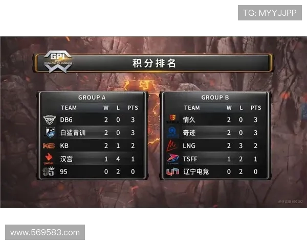 王者荣耀团队协作排行榜揭晓LNG战队荣登第五名引发热议