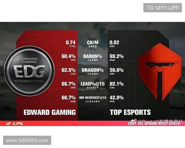 赛后复盘：TES与EDG对决中的战术分析与技术细节探讨