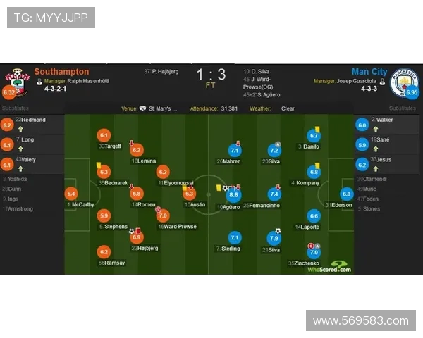 南安普顿对阵曼城比赛前瞻分析及双方近期状态对比